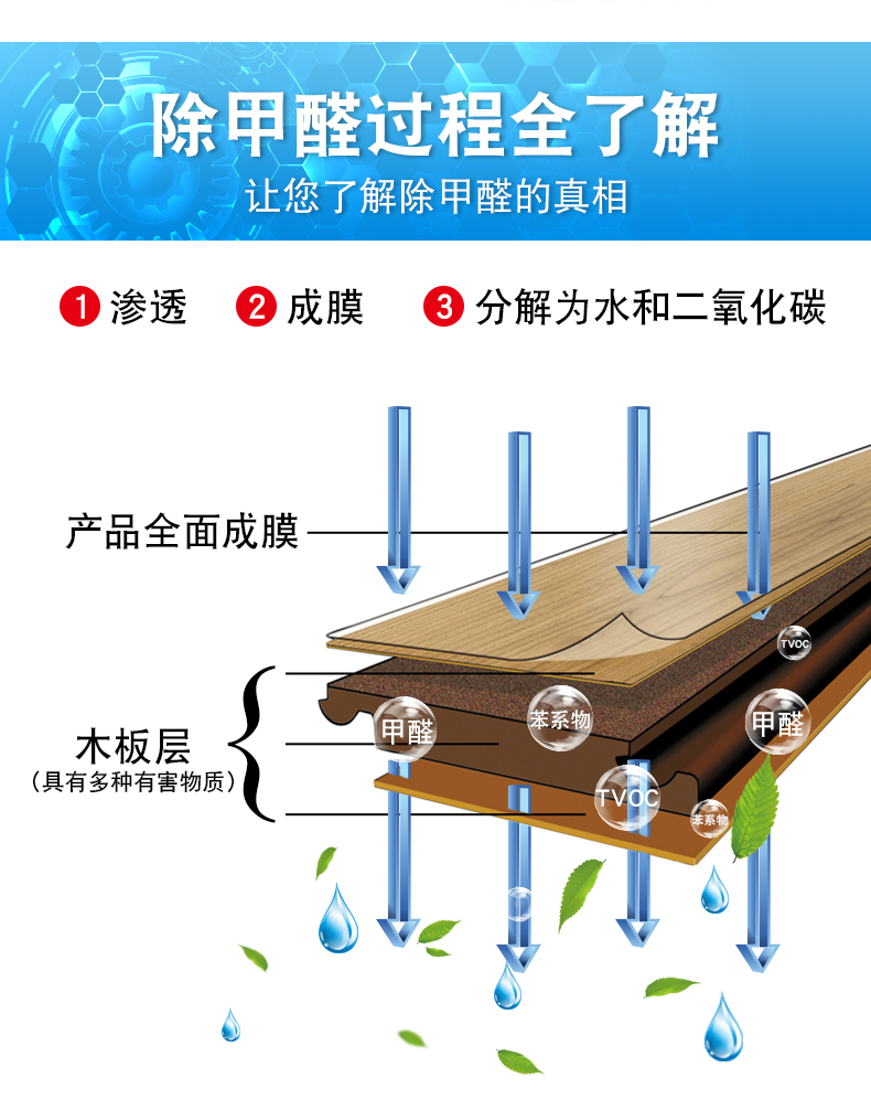 除醛過程.jpg