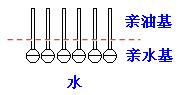 肥皂、洗衣粉和洗衣液三者有哪些區(qū)別？